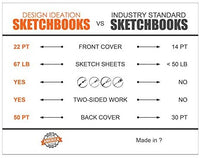 Cuaderno de bocetos de Ideación de diseño: libro de bocetos de papel premium para lápiz, tinta, rotulador, carbón vegetal y acuarela, ideal para arte, diseño y educación. - Arteztik
