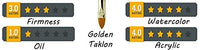 ZEM - Juego de pinceles para maquillaje (20/0, 20/0, 10/0, 10/0, 10/0, 5/0), color dorado - Arteztik
