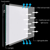 A4 Ultra-Thin Portable LED Light Box Trace Adjustable Light Pad USB Powered with Felt Bag and Clips for Artists Drawing 5D DIY Diamond Painting Craft Weeding Sketching and Animation Design - Arteztik
