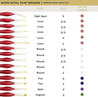 15pc Miniatures Paint Brush Set - Mini Painting Art Brushes. Perfect for DnD, Warhammer, Scale Model Painting, Nail Art, Face Painting, and More! Can be Used with Watercolor, Acrylic, Oil Paint. - Arteztik
