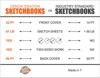 Design Ideation - Cuaderno de bocetos para acuarela: libro de proyectos creativo para lápiz, tinta, marcador, carbón y acuarelas. Ideal para arte, diseño y educación. 8.5 x 11.0 in. - Arteztik
